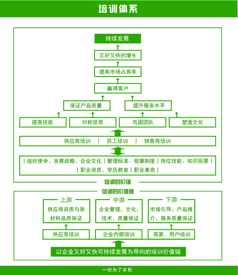 培訓(xùn)體系.jpg